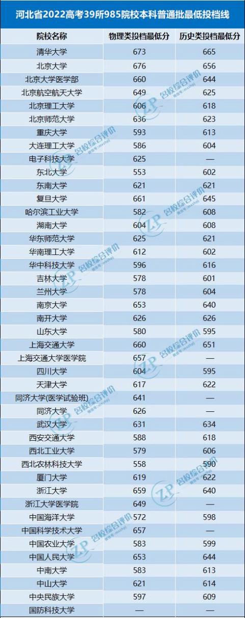 河北高考分数线缩略图