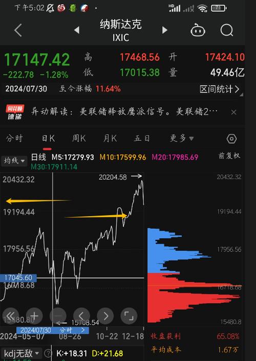 手机同花顺的分组不见了