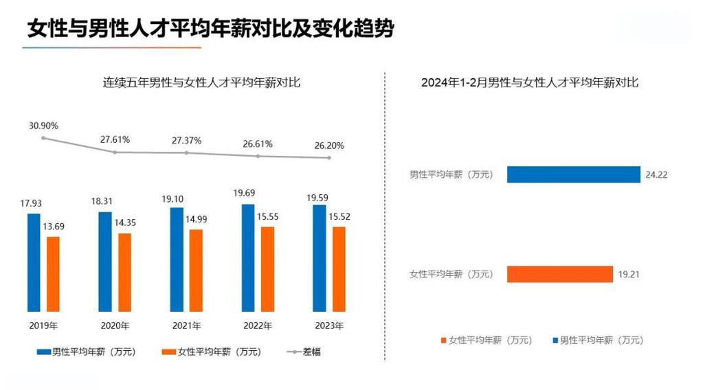 中国男女就业率对比