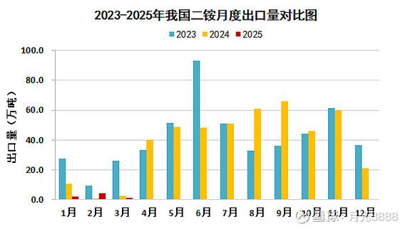比中国快1天的国家