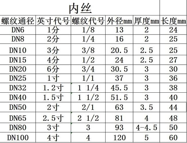 水管丝口尺寸对照表