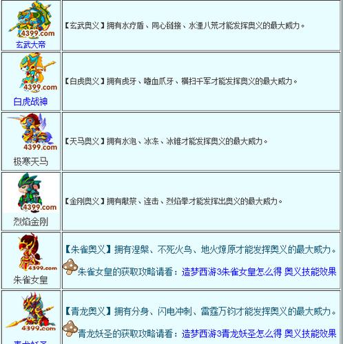 造梦西游3图鉴缩略图