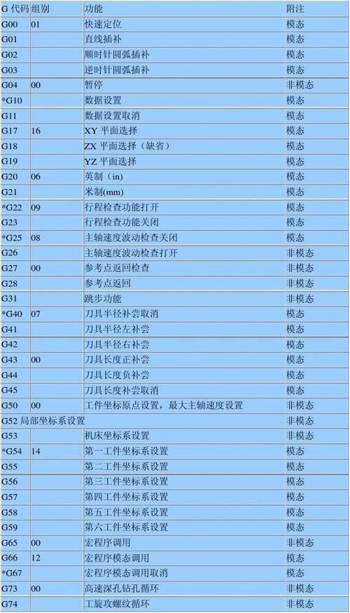 cnc报警代码大全缩略图