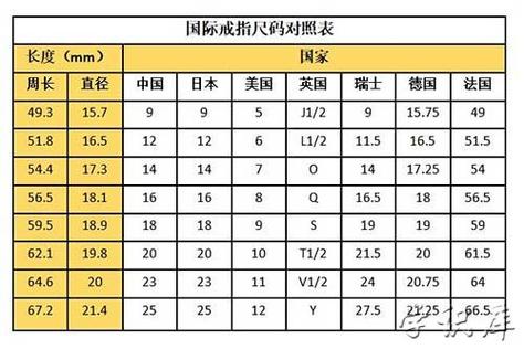 7寸是多少厘米直径