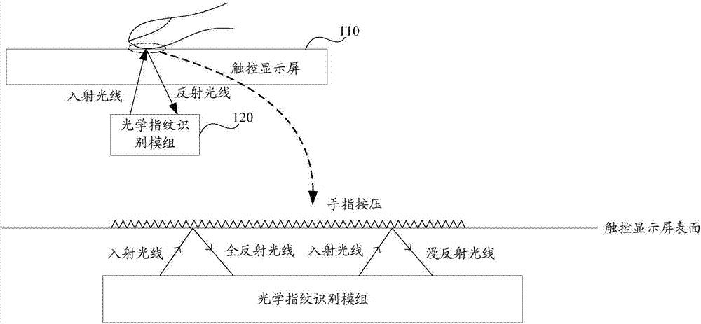 洛韦光学指纹校准工具下载截图