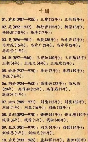 中国的皇帝列表