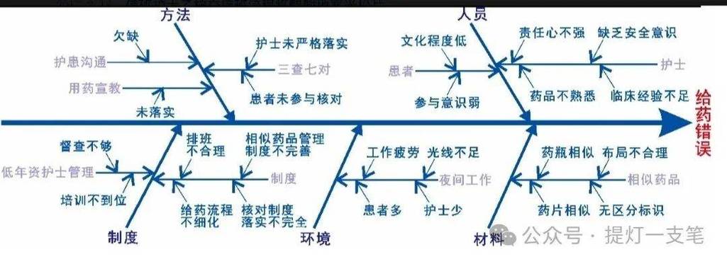 医院不良事件包括什么