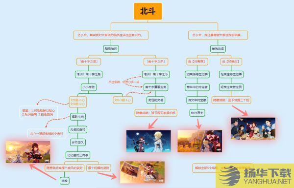 北斗邀约攻略流程图