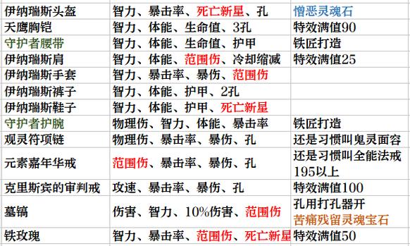 买了暗黑3赔偿多少钱