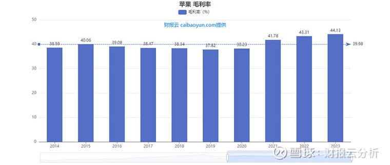 苹果直播的观看人数截图