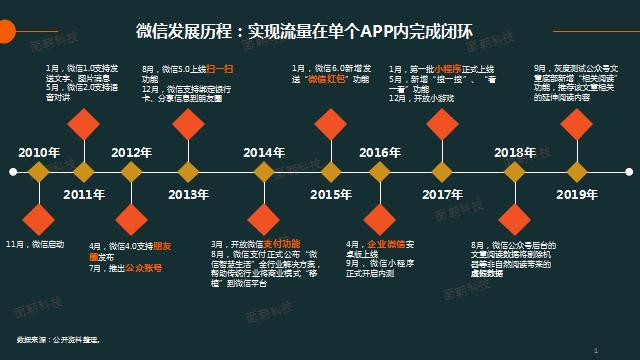 微信历程截图