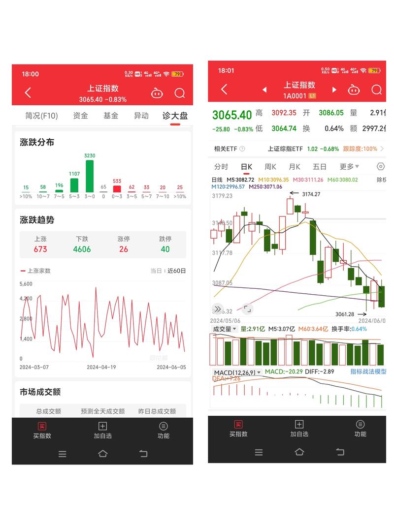 看大盘走势用哪个app
