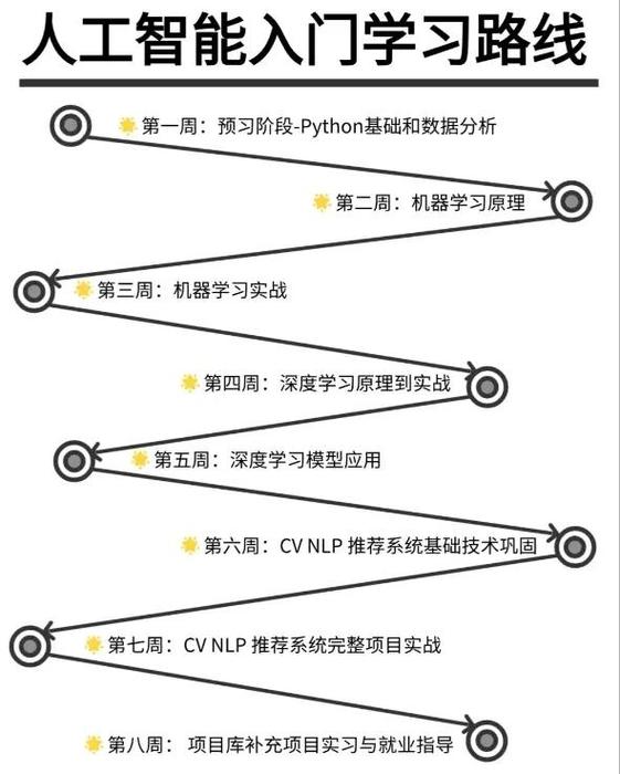 程序员一般要学多久