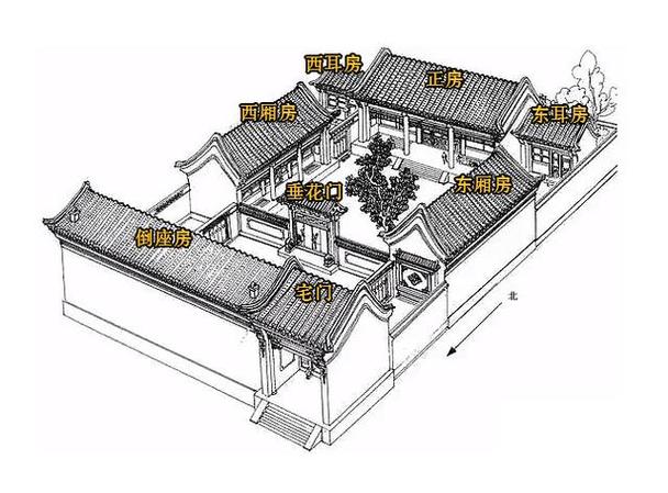 怀旧四合院