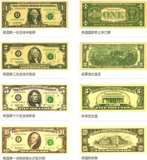 小头美元在国内哪里收