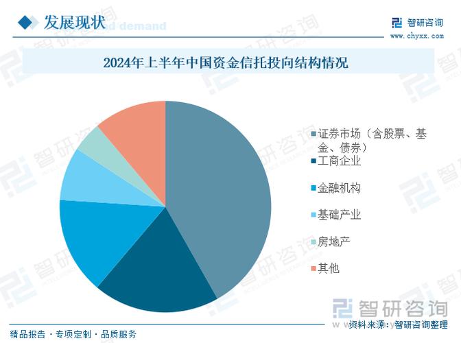 基础产业类信托