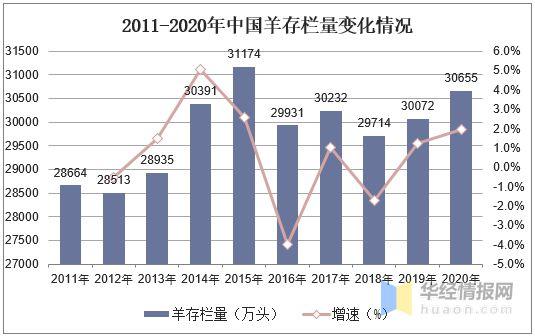 2020年养羊行情