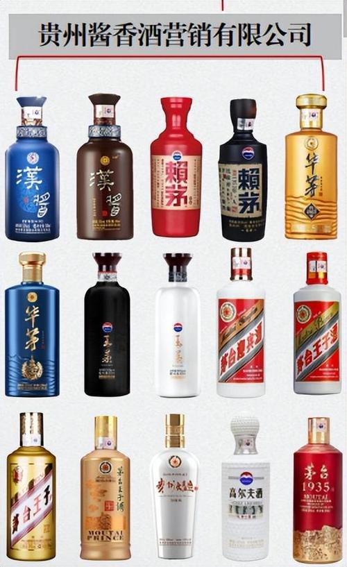 茅台六大系列