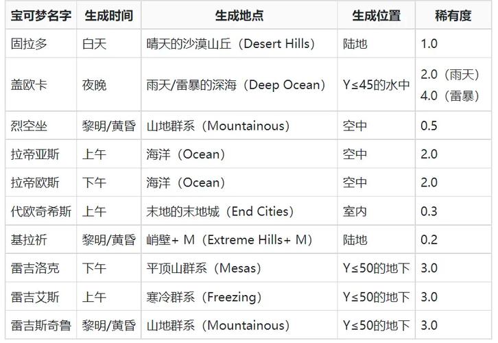 mc神奇宝贝所有精灵刷新地点