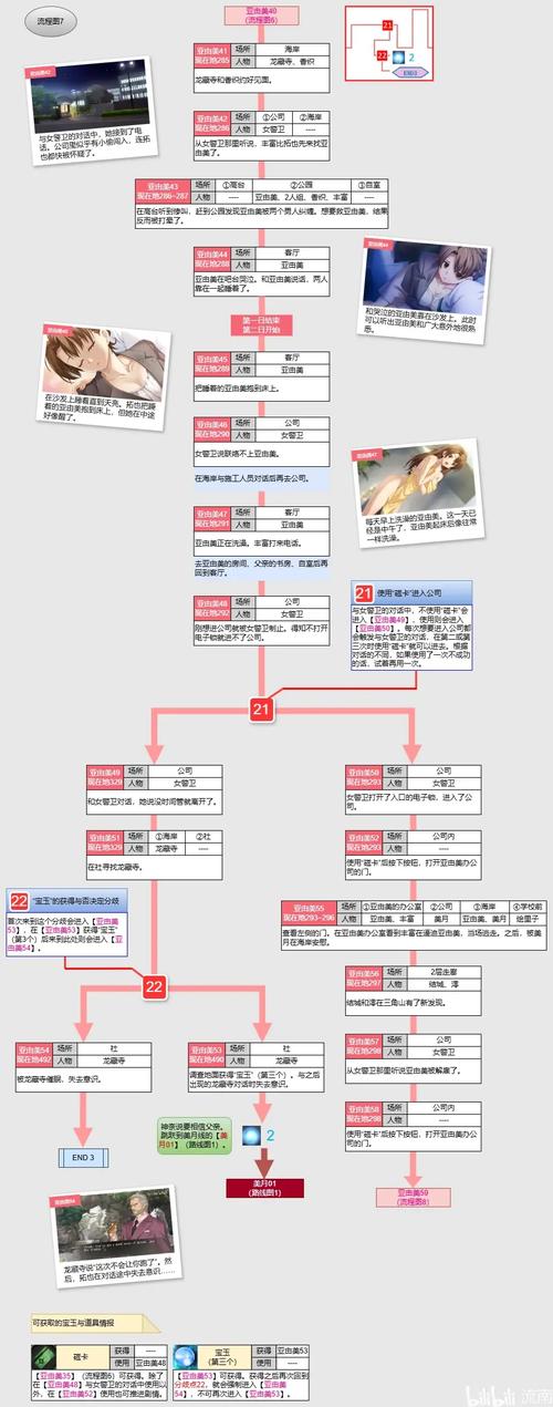 lostllife怎么增加好感
