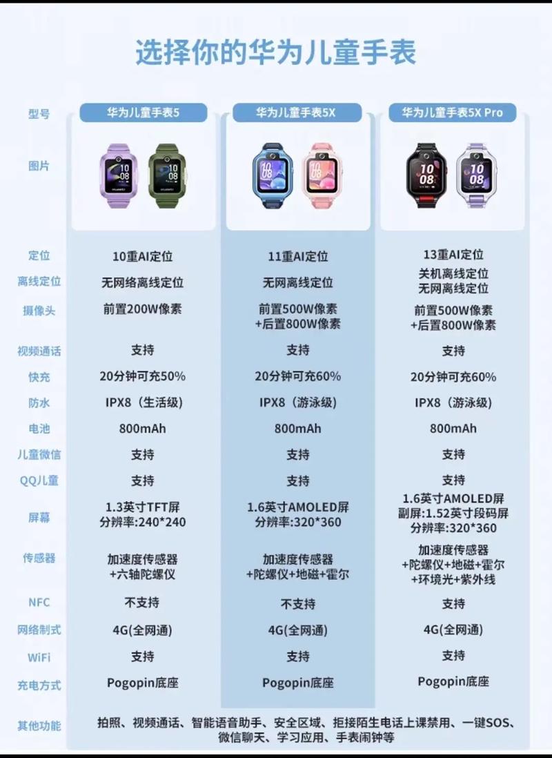 华为手表离线定位是什么意思