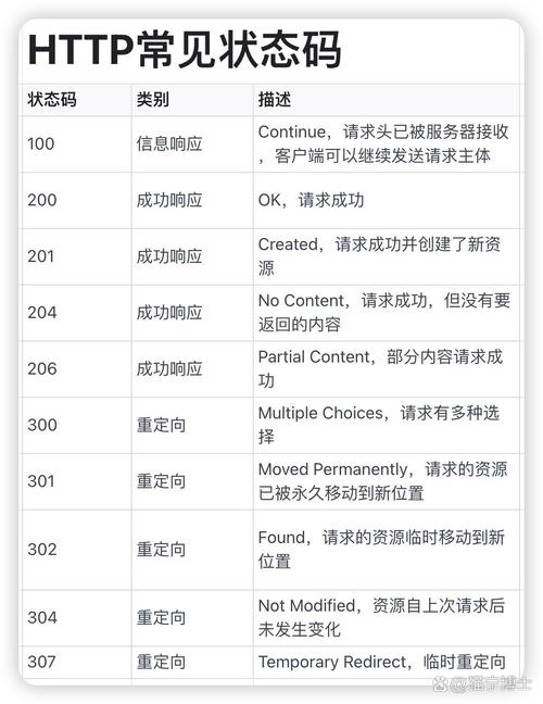 httpdh911722.5q截图