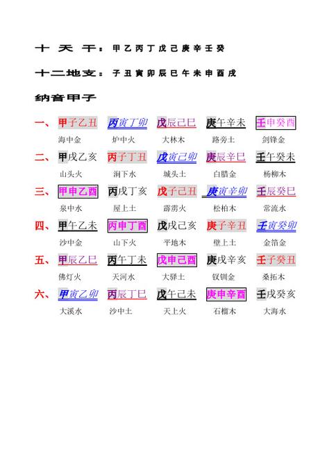 子丑寅卯全部口诀