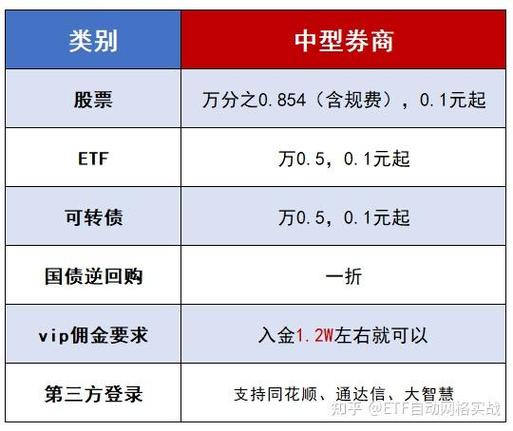 佣金一般多久到账
