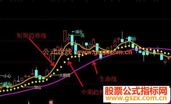牛转乾坤指标源码