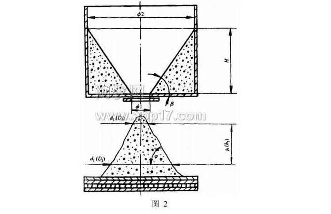 手机计算器上的tan–1
