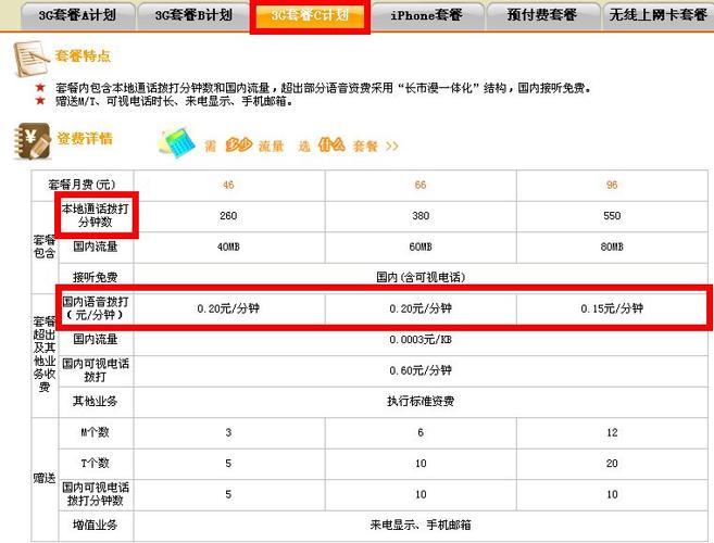 电话高清通话收费吗缩略图