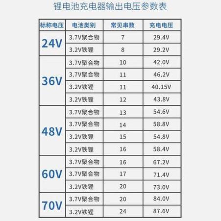 手机充电器的电压是多少伏