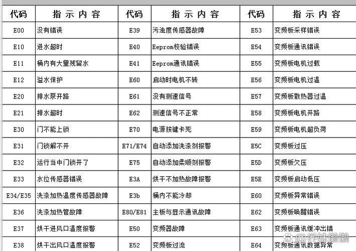 小天鹅故障排除图解