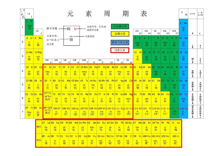 元素周期表破解版