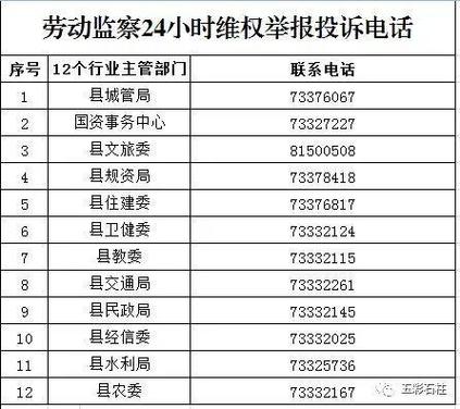 要工资打什么电话最管用