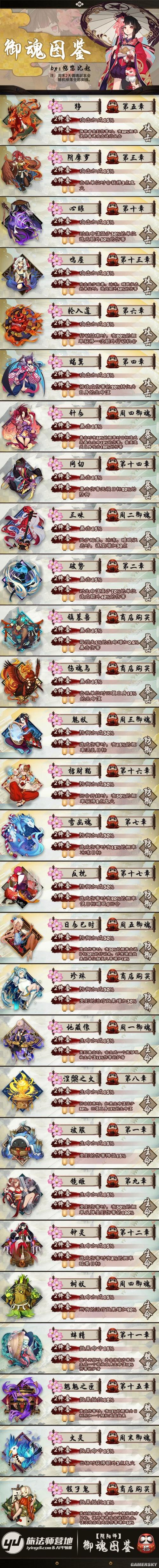 阴阳师御魂升级缩略图