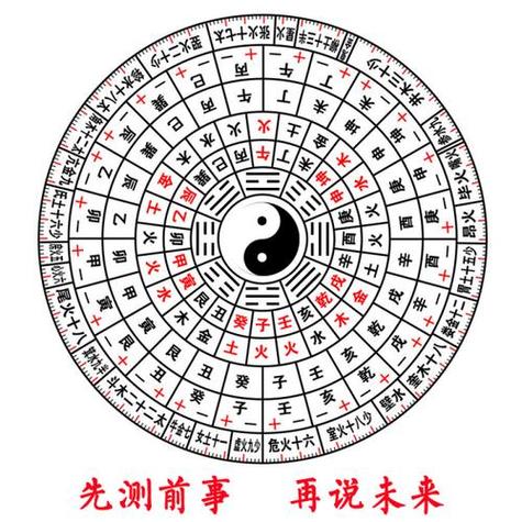 排盘是什么意思