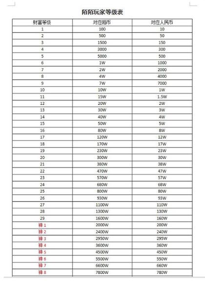 陌陌礼物价格表戒指图标