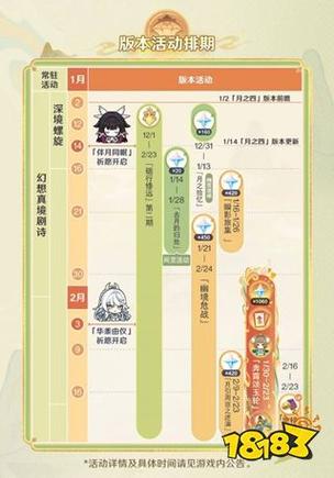 原神版本更新时间表缩略图