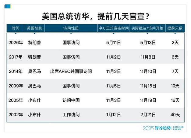 特朗普:很期待访华行程缩略图