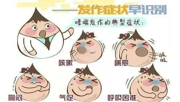 婴幼儿喘息怎么判断图标