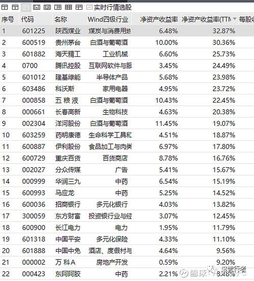 目前3元以下的绩优股有哪些截图