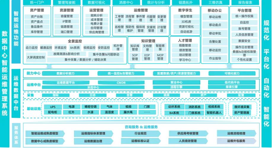 it行业包括哪些