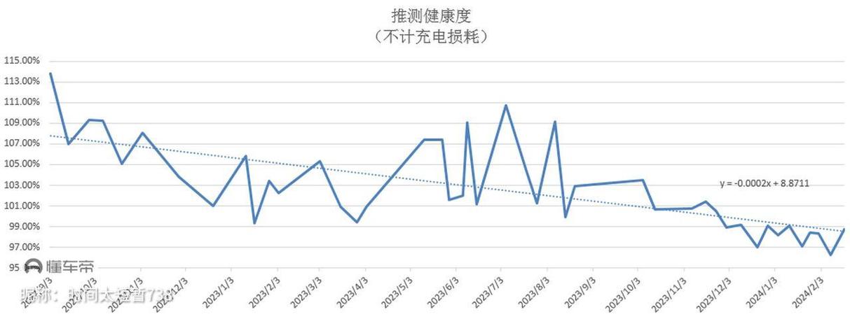 安兔兔检测电池损耗准确吗游戏截图
