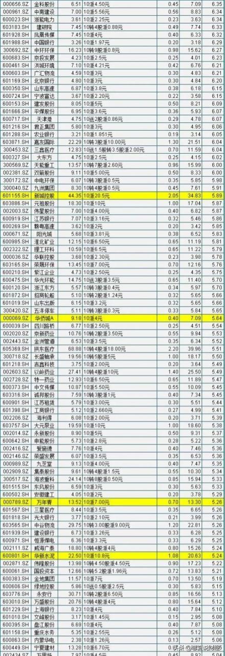 把10万存入股票账户有利息吗