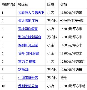 恒大全国楼盘一览表