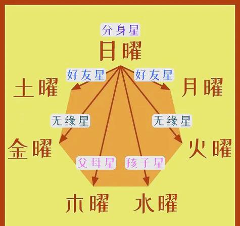 星宿关系配对