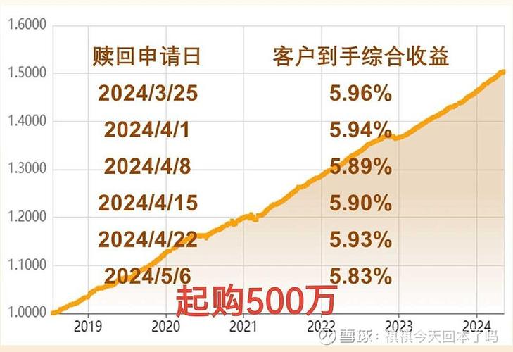 基金是什么
