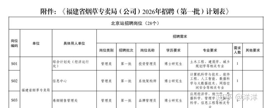 中国烟草哈尔滨招聘