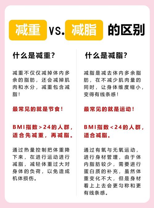 减脂